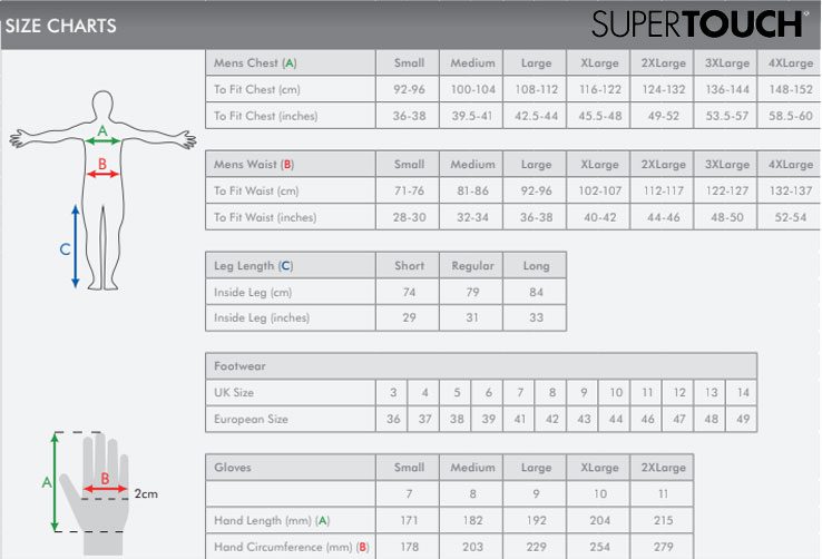 SuperTouch